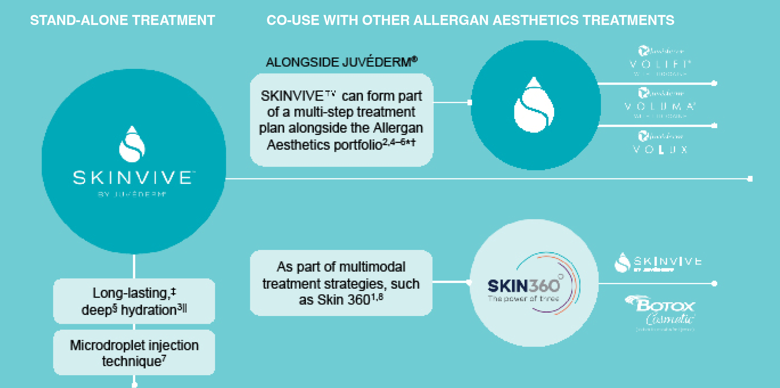 SKINVIVE™ infographic