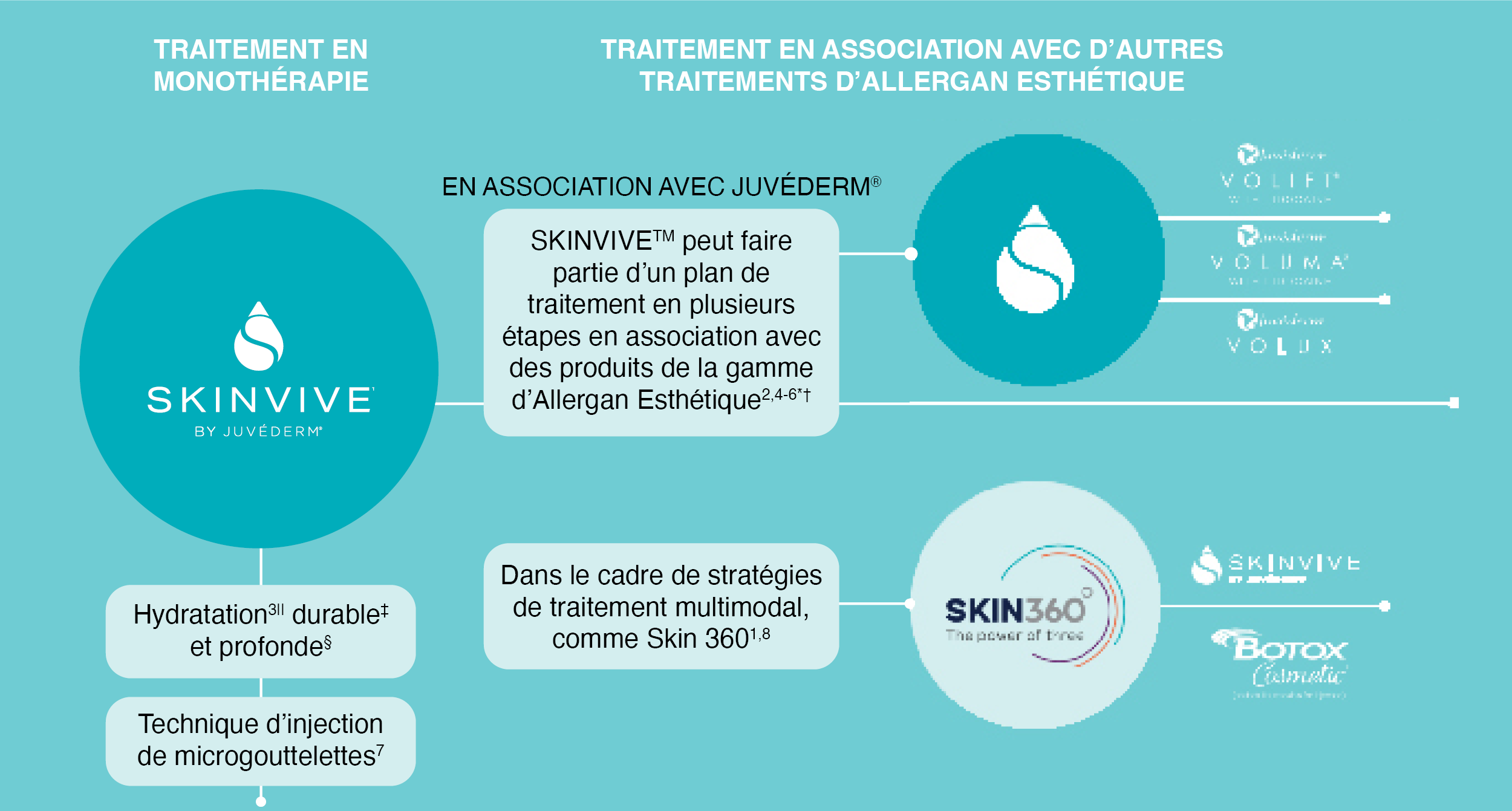 SKINVIVE™ infographic